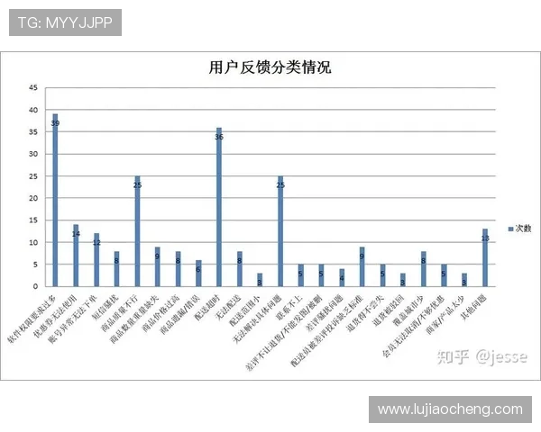 赛马会投注站网页版的常见问题解答与用户反馈，优化您的使用体验